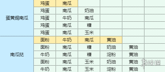 魔卡少女樱回忆钥匙菜心炒腊肠怎么制作 菜心炒腊肠食谱材料