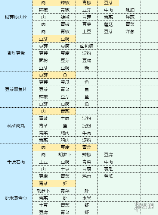 魔卡少女樱回忆钥匙菜心炒腊肠怎么制作 菜心炒腊肠食谱材料