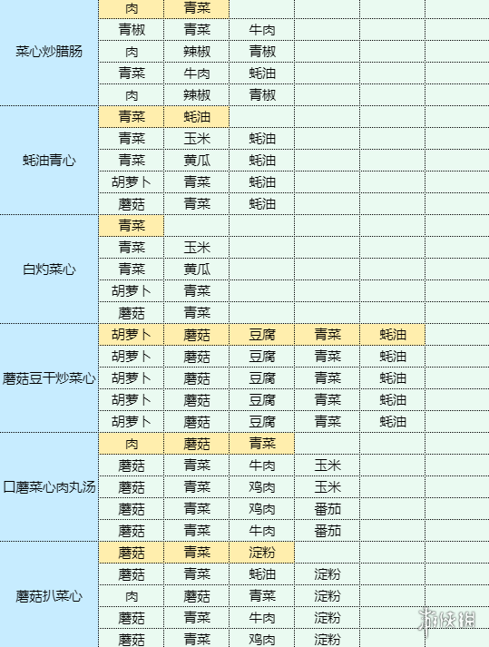 魔卡少女樱回忆钥匙菜心炒腊肠怎么制作 菜心炒腊肠食谱材料