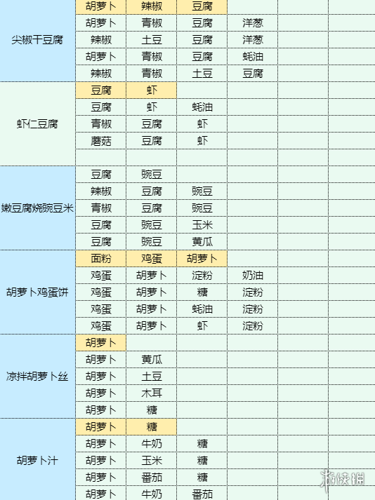 魔卡少女樱回忆钥匙菜心炒腊肠怎么制作 菜心炒腊肠食谱材料