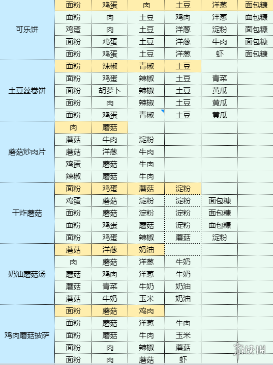 魔卡少女樱回忆钥匙菜心炒腊肠怎么制作 菜心炒腊肠食谱材料