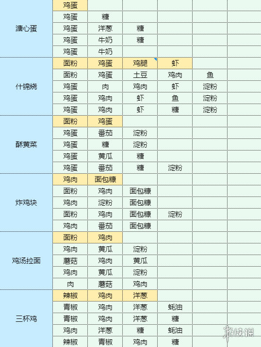 魔卡少女樱回忆钥匙白灼菜心怎么制作 白灼菜心食谱材料