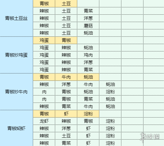 魔卡少女樱回忆钥匙白灼菜心怎么制作 白灼菜心食谱材料