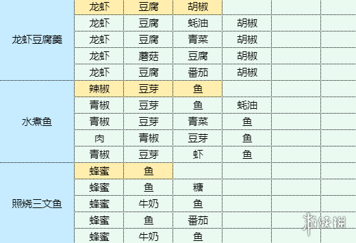 魔卡少女樱回忆钥匙银芽炒肉丝怎么制作 银芽炒肉丝食谱材料