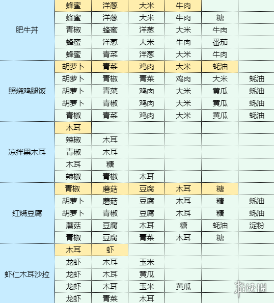 魔卡少女樱回忆钥匙银芽炒肉丝怎么制作 银芽炒肉丝食谱材料
