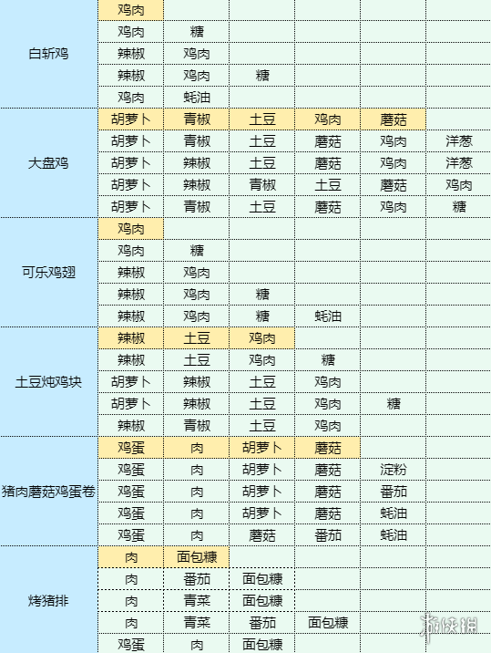 魔卡少女樱回忆钥匙银芽炒肉丝怎么制作 银芽炒肉丝食谱材料