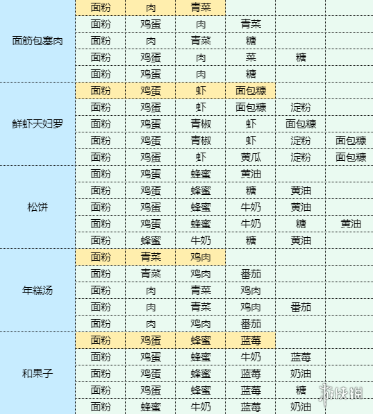 魔卡少女樱回忆钥匙银芽炒肉丝怎么制作 银芽炒肉丝食谱材料