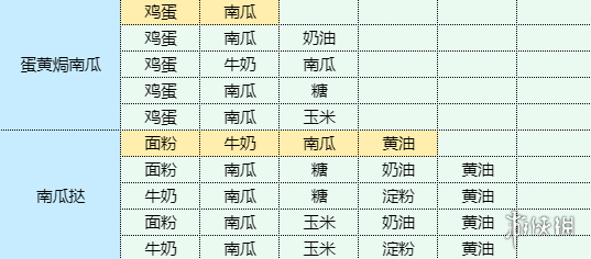 魔卡少女樱回忆钥匙银芽炒肉丝怎么制作 银芽炒肉丝食谱材料