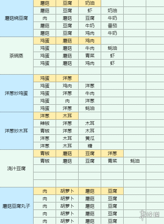 魔卡少女樱回忆钥匙银芽炒肉丝怎么制作 银芽炒肉丝食谱材料