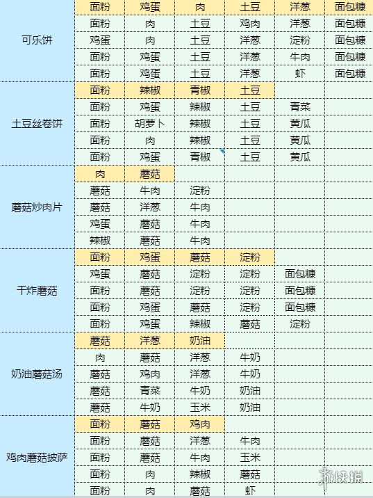 魔卡少女樱回忆钥匙银芽炒肉丝怎么制作 银芽炒肉丝食谱材料