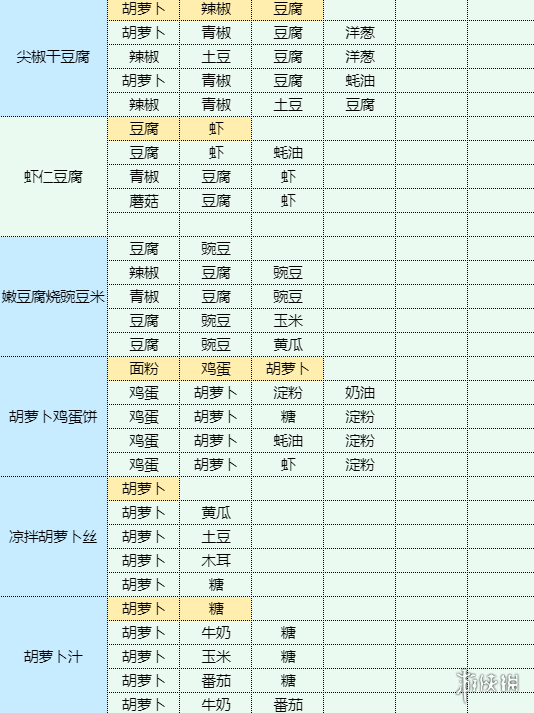 魔卡少女樱回忆钥匙银芽炒肉丝怎么制作 银芽炒肉丝食谱材料