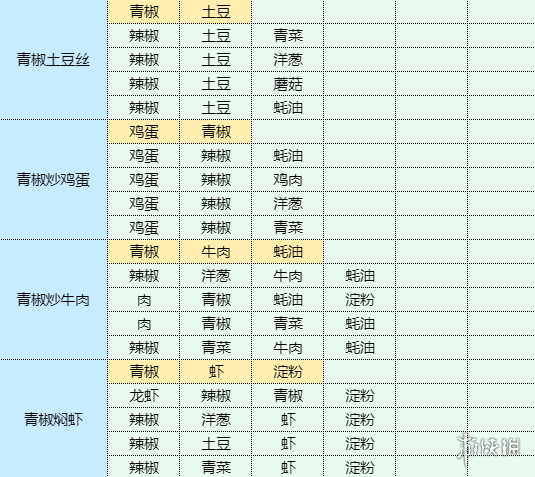 魔卡少女樱回忆钥匙银芽炒肉丝怎么制作 银芽炒肉丝食谱材料