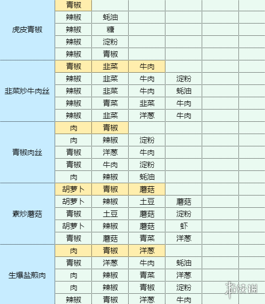 魔卡少女樱回忆钥匙银芽炒肉丝怎么制作 银芽炒肉丝食谱材料