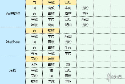 魔卡少女樱回忆钥匙银芽炒肉丝怎么制作 银芽炒肉丝食谱材料