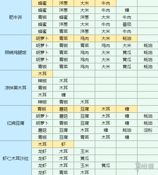 魔卡少女樱回忆钥匙素炸豆卷怎么制作 素炸豆卷食谱材料