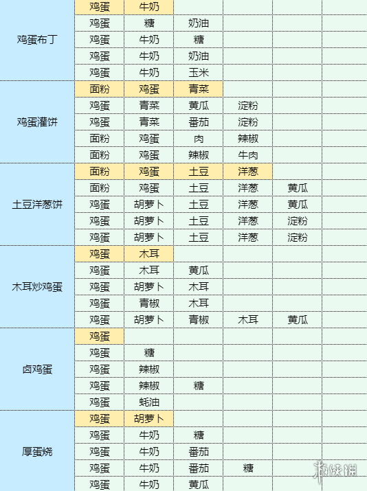 魔卡少女樱回忆钥匙素炸豆卷怎么制作 素炸豆卷食谱材料