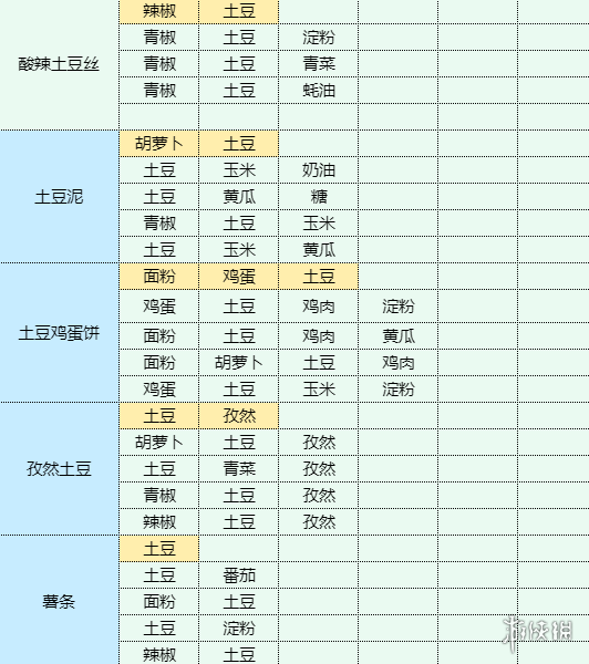 魔卡少女樱回忆钥匙素炸豆卷怎么制作 素炸豆卷食谱材料