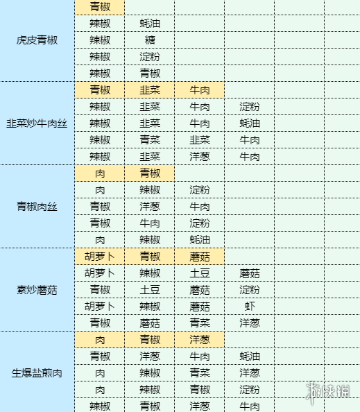 魔卡少女樱回忆钥匙素炸豆卷怎么制作 素炸豆卷食谱材料