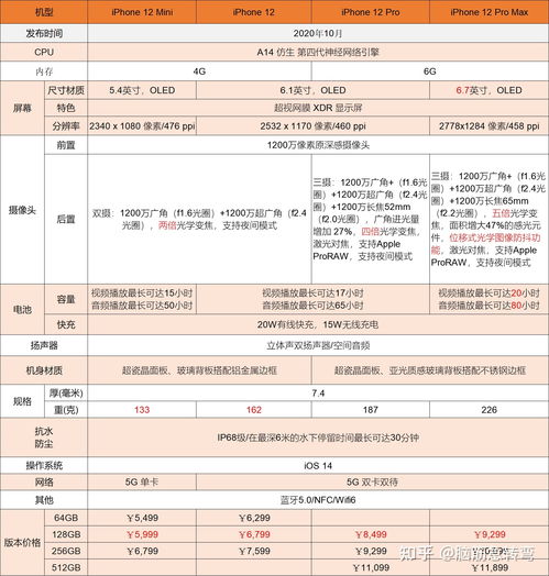 iphone12配置参数_iphone12promax的配置参数是什么