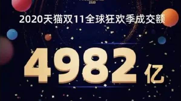 天猫双11销售额统计2023 2023年双十一销售额