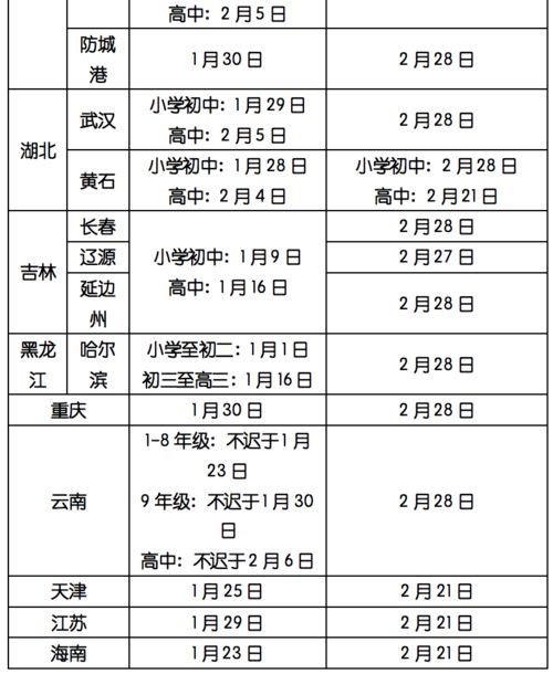 大学寒假什么时候放假_2024年一共休息多少天