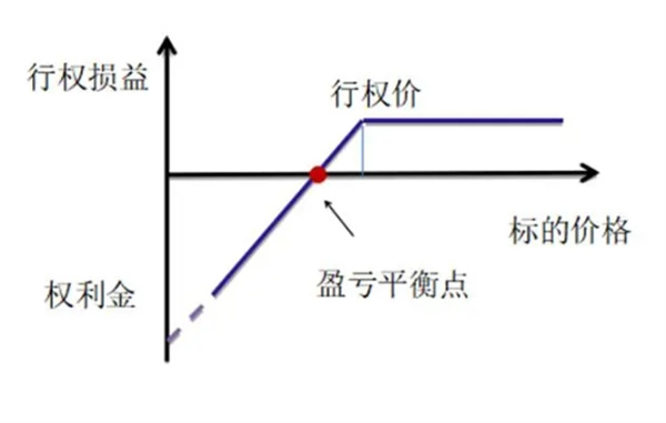 期权的行权价是指什么意思