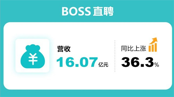 BOSS直聘三季报如何