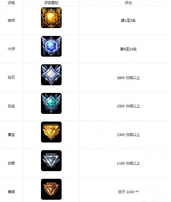 《命运方舟》排位战进不去原因介绍_明日方舟命运2