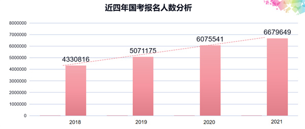 国考广东岗位最热门