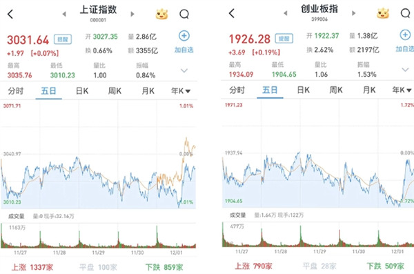 A股如何
