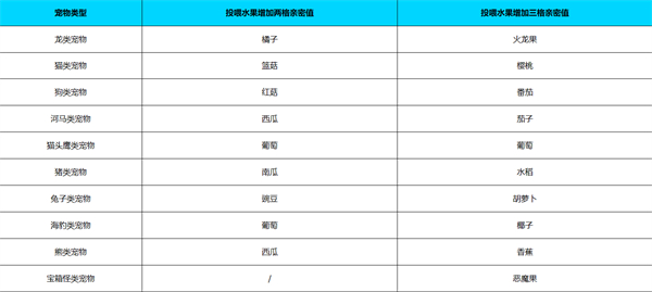 元气骑士前传怎么喂宠物