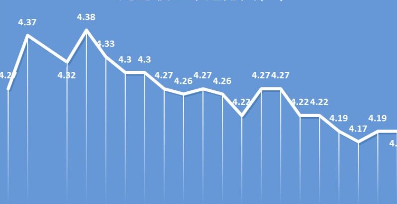 理财产品的收益为什么每天不一样