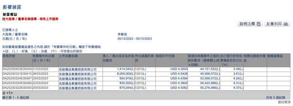 网传名创股价大跌14%！名创优品回应：财务稳健，没有重大不利变动