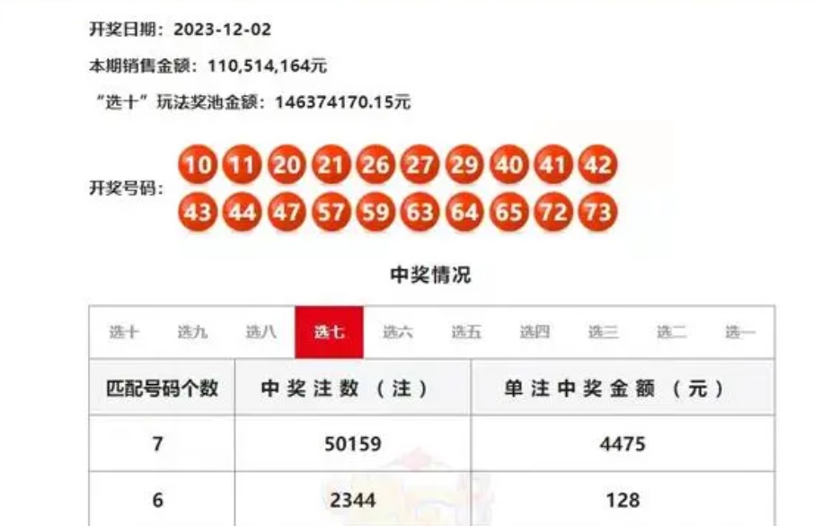 彩票中奖得主已现身兑奖