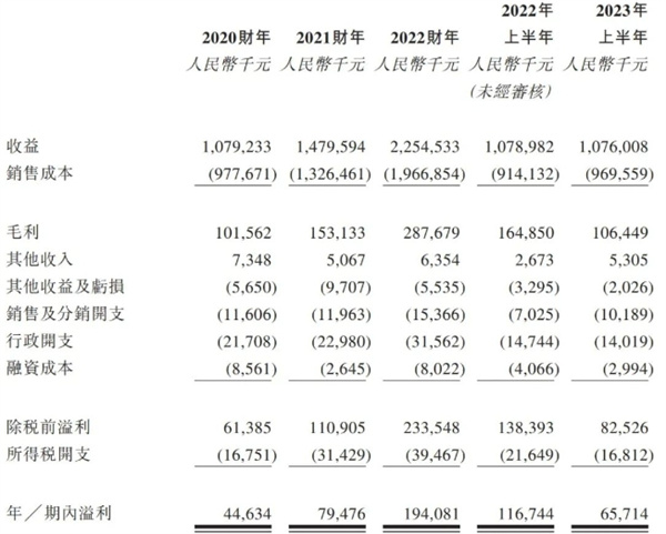 金源氢化有何动态通过上市聆讯