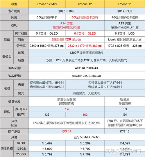 iPhone 15系列参数配置_iphone15系列参数