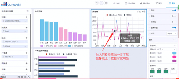 上证指数如何设置预警