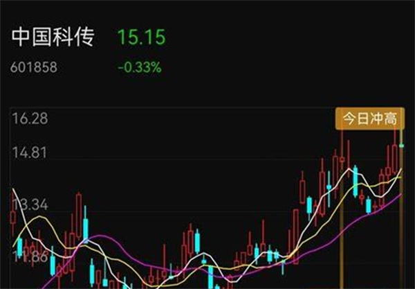 中国科传属于什么板块的股票