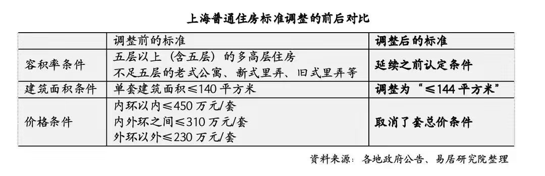 京沪新政落地首个周末新楼盘到访量提升50%