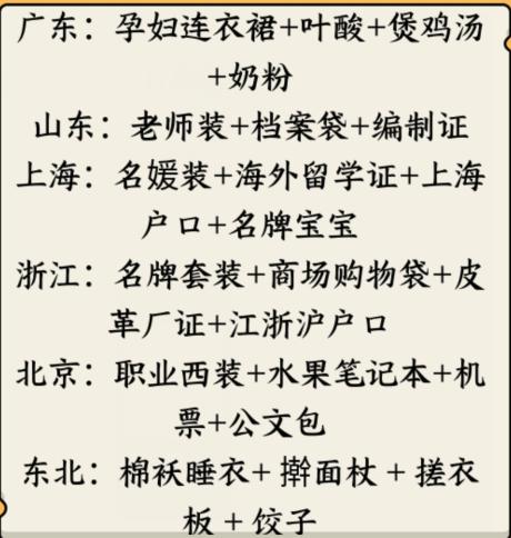 就我眼神好搭配不同省份婆婆喜欢的儿媳怎么过 就我眼神好搭配不同省份婆婆喜欢的儿媳攻略