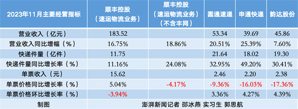 放价抢量