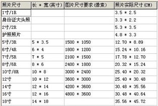 谁知道1寸\2寸\3寸\5寸\6寸\8寸\10寸照片的具体尺寸(cm为单位),越具体越好!_证件照尺寸大小对照表，你知道吗