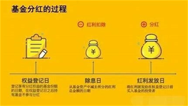 基金分红是额外收益吗