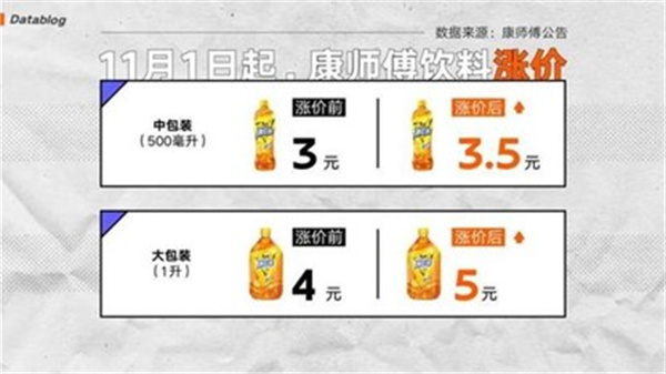 3块钱的饮料正在集体消失