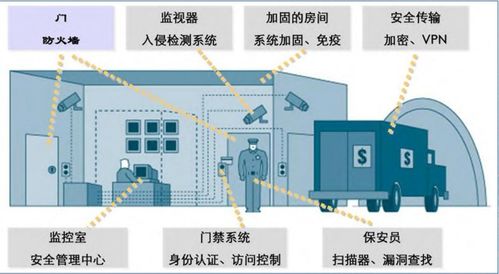 防火墙的主要功能_电脑防火墙能防止病毒入侵吗