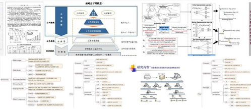 量化位数是什么_GSA什么意GSA什么意思