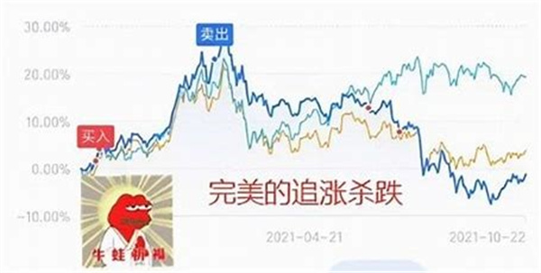 追涨杀跌真的不好吗