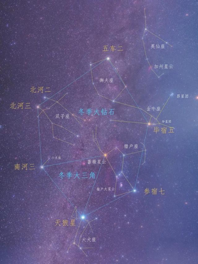 双子座流星雨2023 双子座流星雨最佳观看地点在哪个方向出现