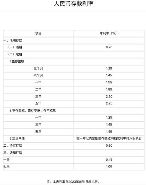 存款利率年内第三次下调 保险成“挪储”首选！