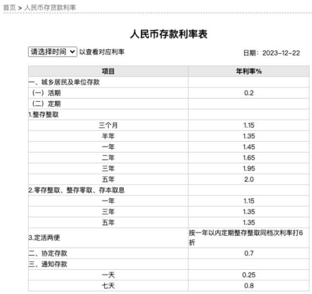 存款利率年内第三次下调 保险成“挪储”首选！